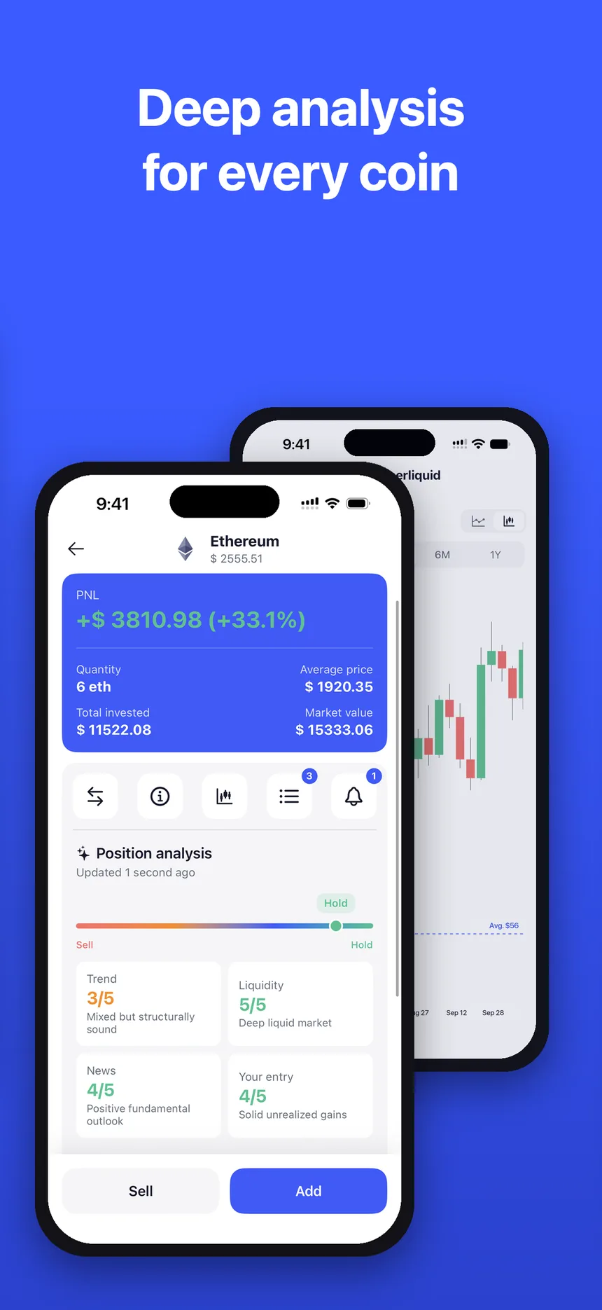 Deep analysis for every coin