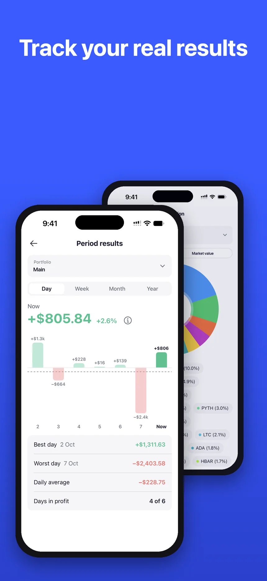 Track your real results