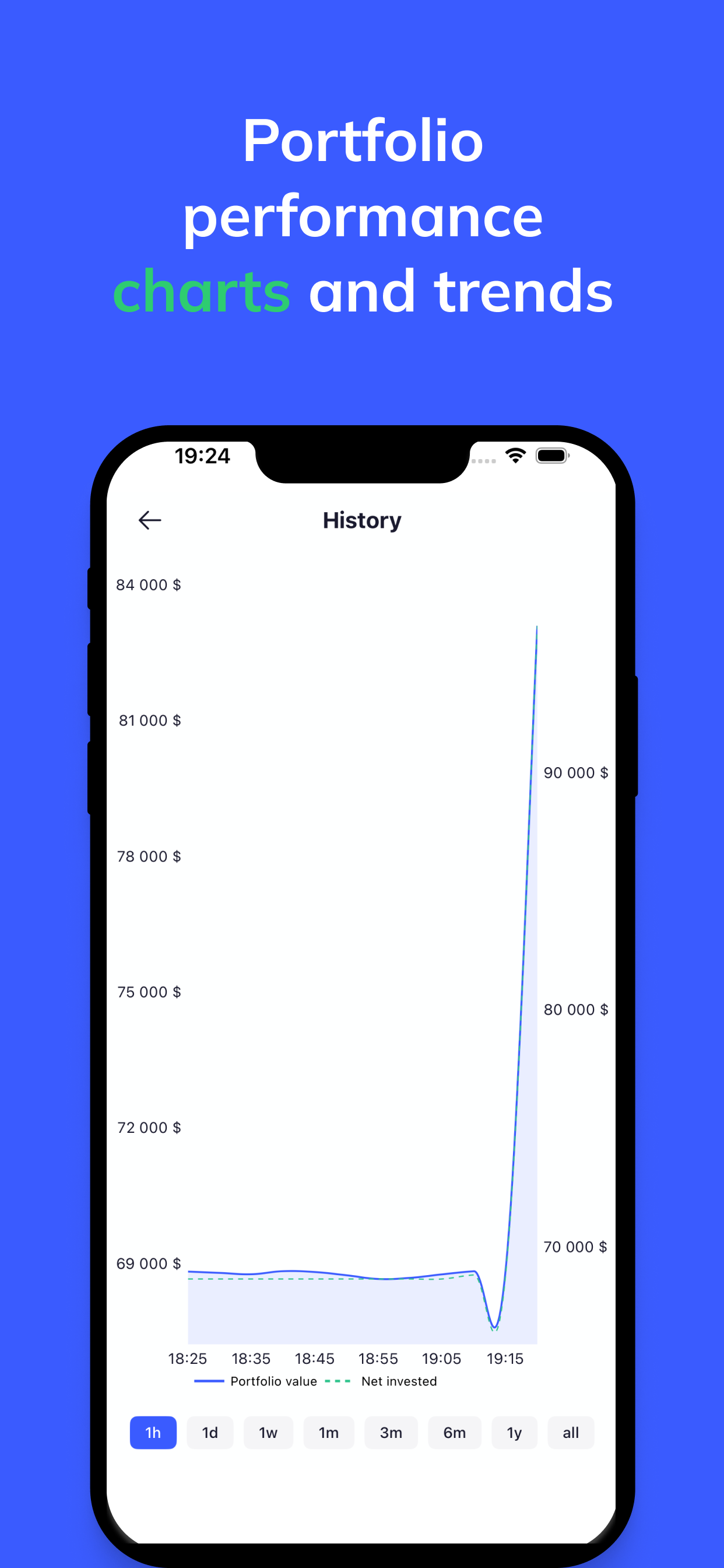 Holdy performance screen